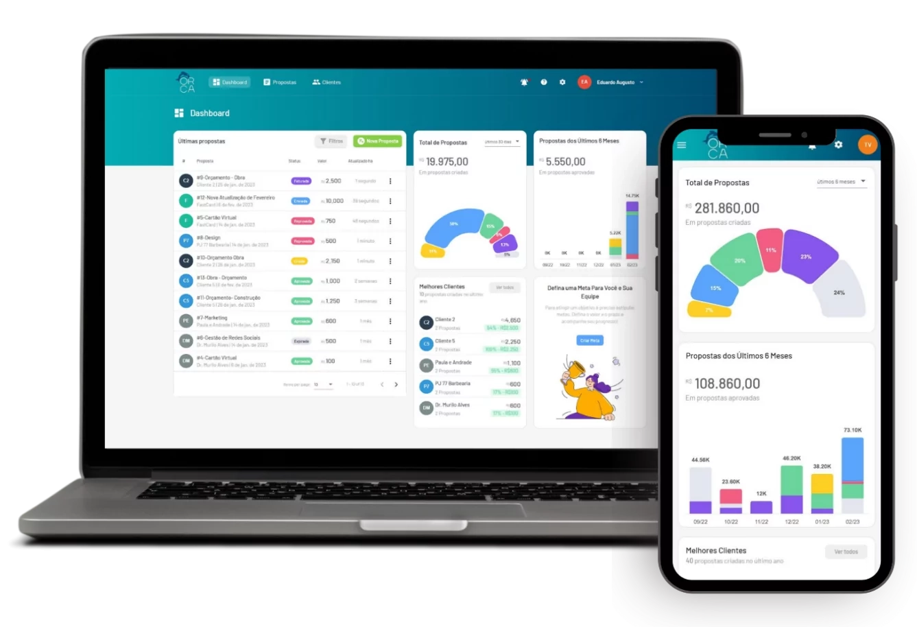 Painel de acompanhamento da Orca App em notebook e celular, com total de propostas e gráficos
